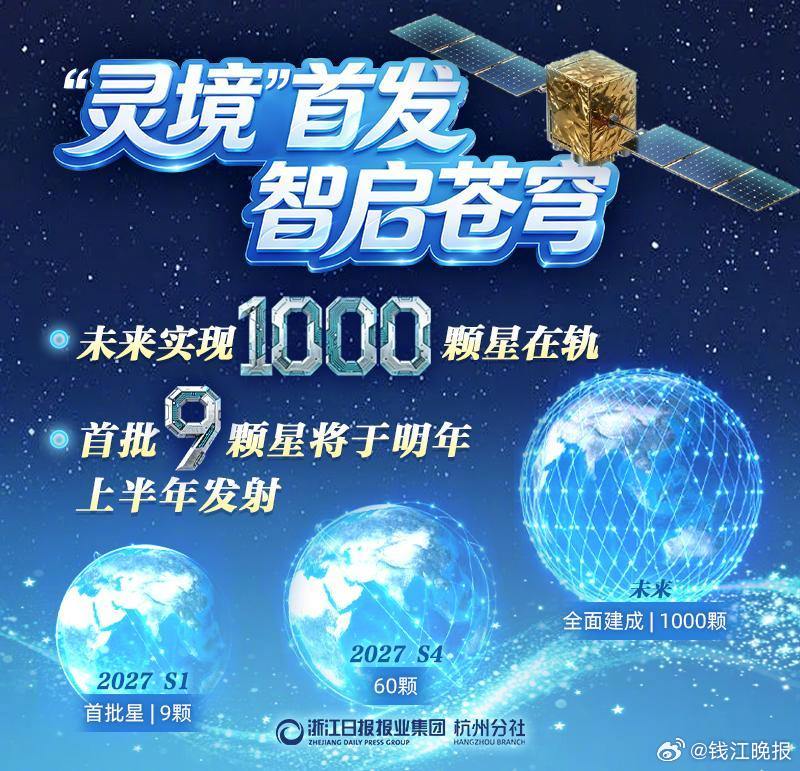#灵境星座正式宣布全球首发#【独家！刚刚数贸会上，“灵境星座”正式宣布全球首发】