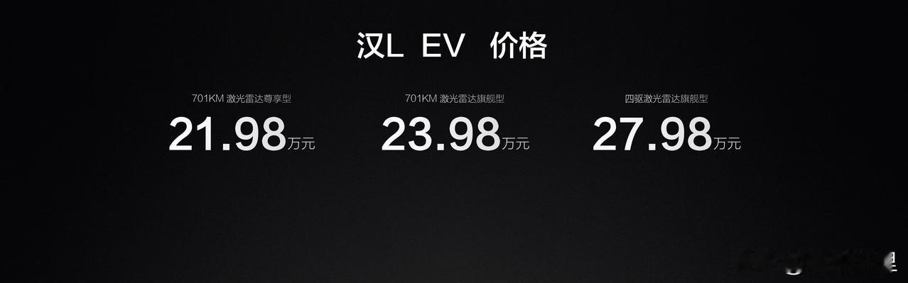 汉L 20.98万-27.98万
唐L 22.98万-28.98万
以划时代旗舰