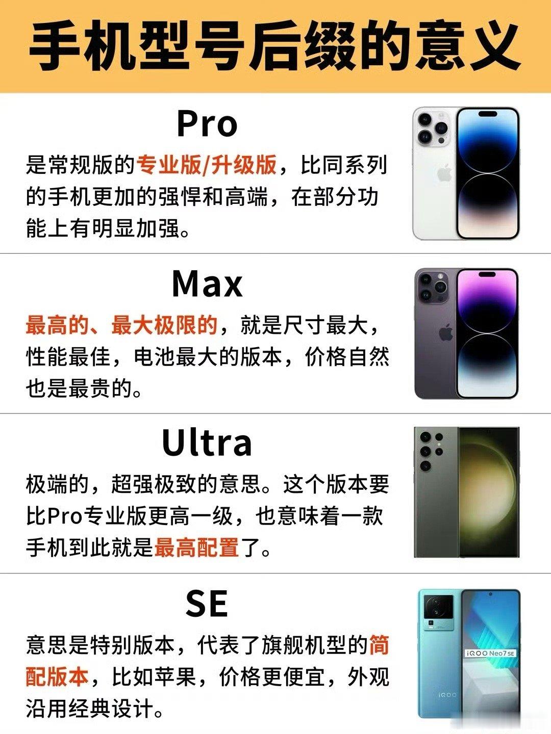 手机型号的后缀含义 ​​​