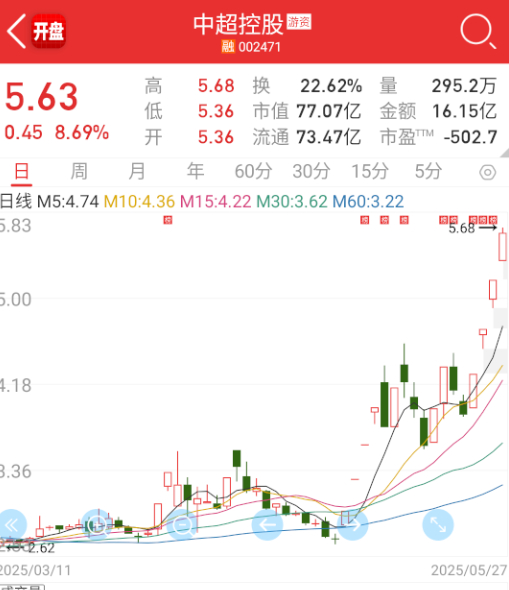 图都差不多。 ​​​
