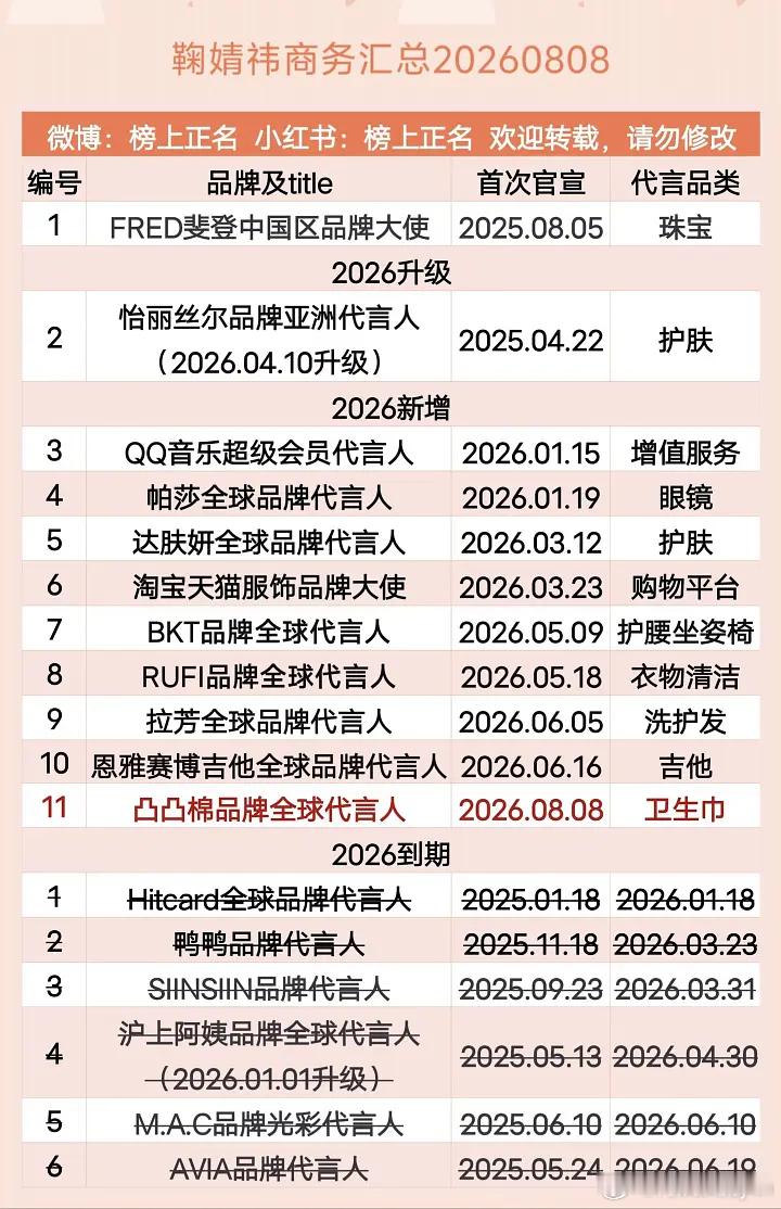 11个代言也能争女顶？最主要是很多title都很低