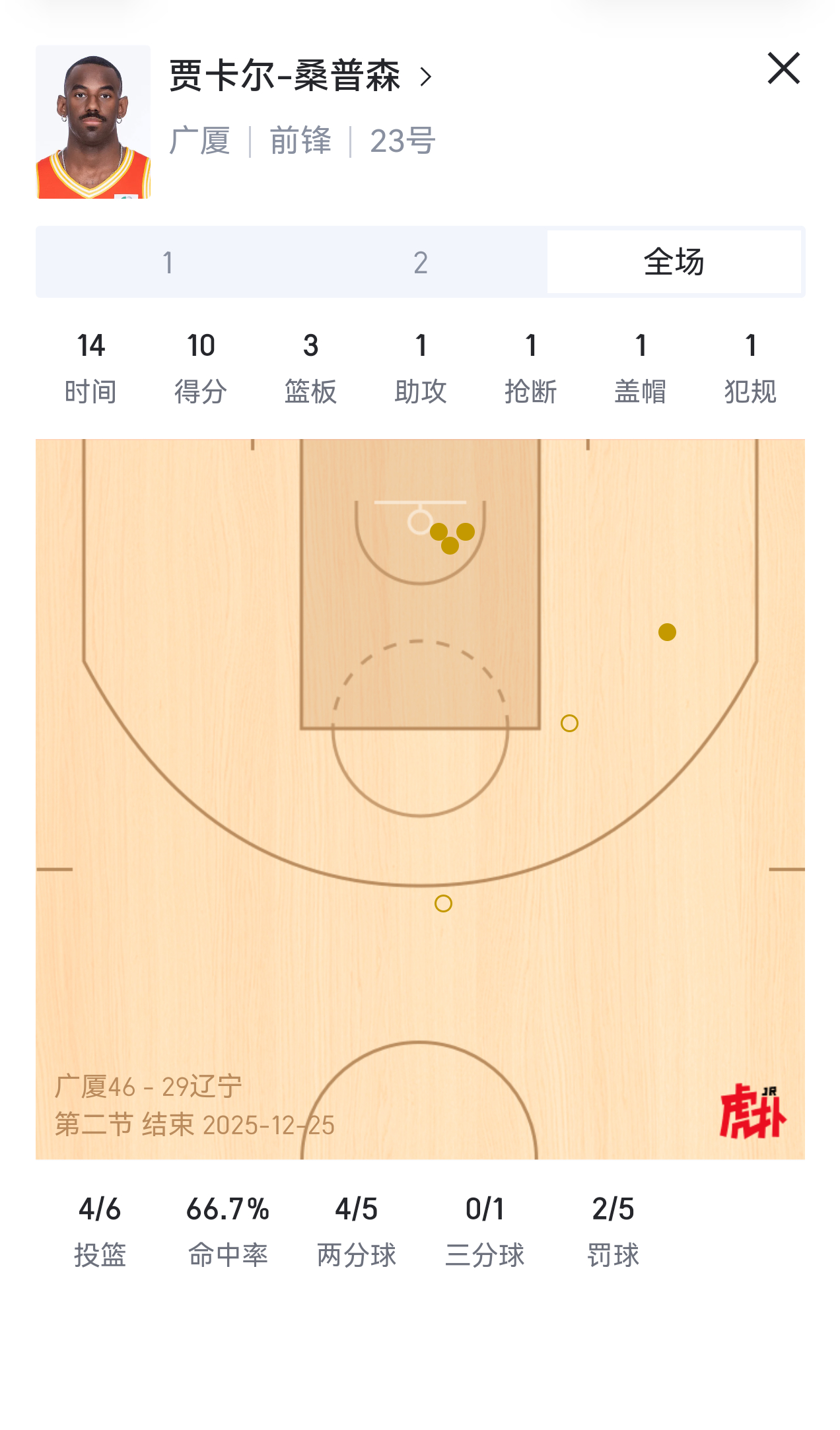 然后也可以说一下，广厦这次常规赛的一个变化。他们今年签了这么多能力强的外援之后，