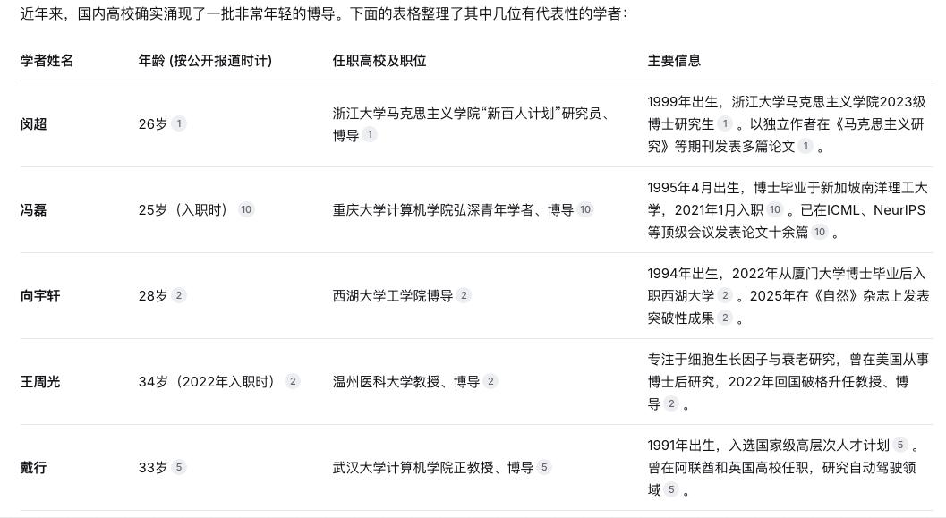 理工科年轻博导层出不穷，现在文科也出了一位26岁博导。

浙大闵超，1999年生