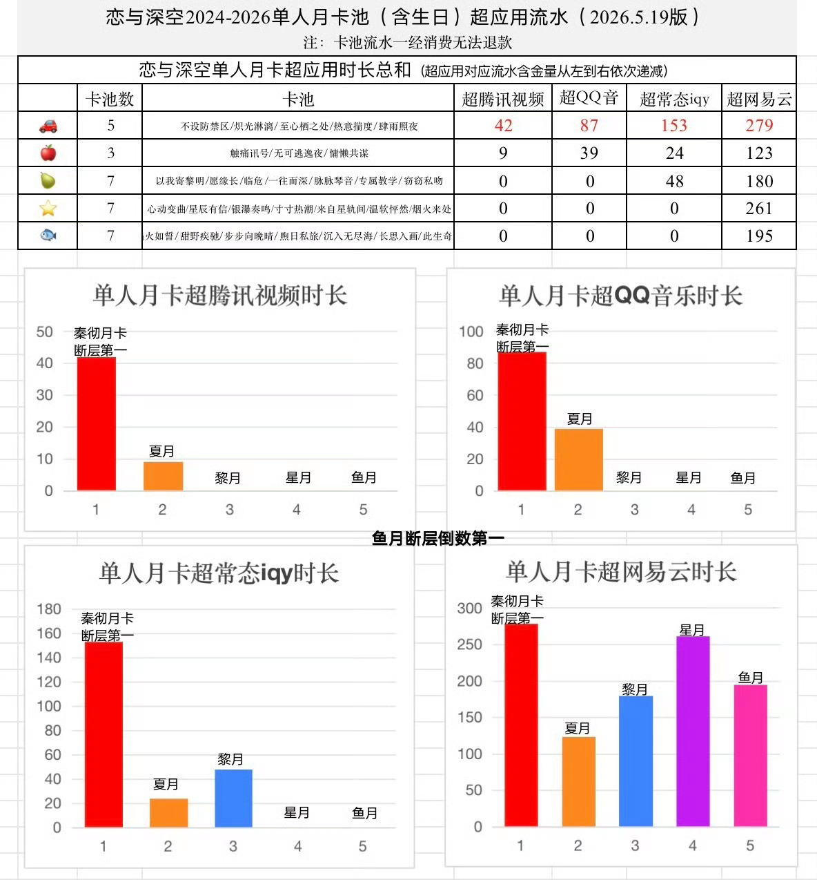 如果你知道这一切的起因仅仅只是因为有圈外人将秦彻作为恋与深空代表提到他是恋与深空