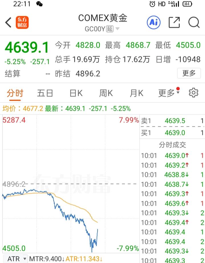 黄金期货暴跌，基金也跟着遭殃，想入手黄金的朋友确实可以再等等。就拿2026年3月