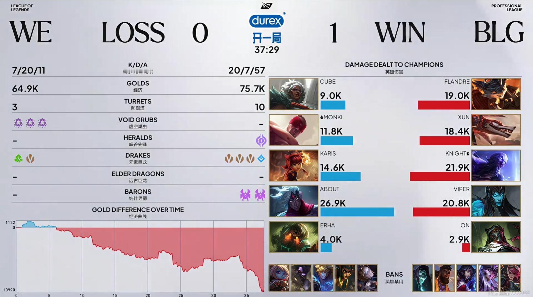 【2026LPL第三赛段 BLG 1-0 WE】BLG先下一城BLG对战WE