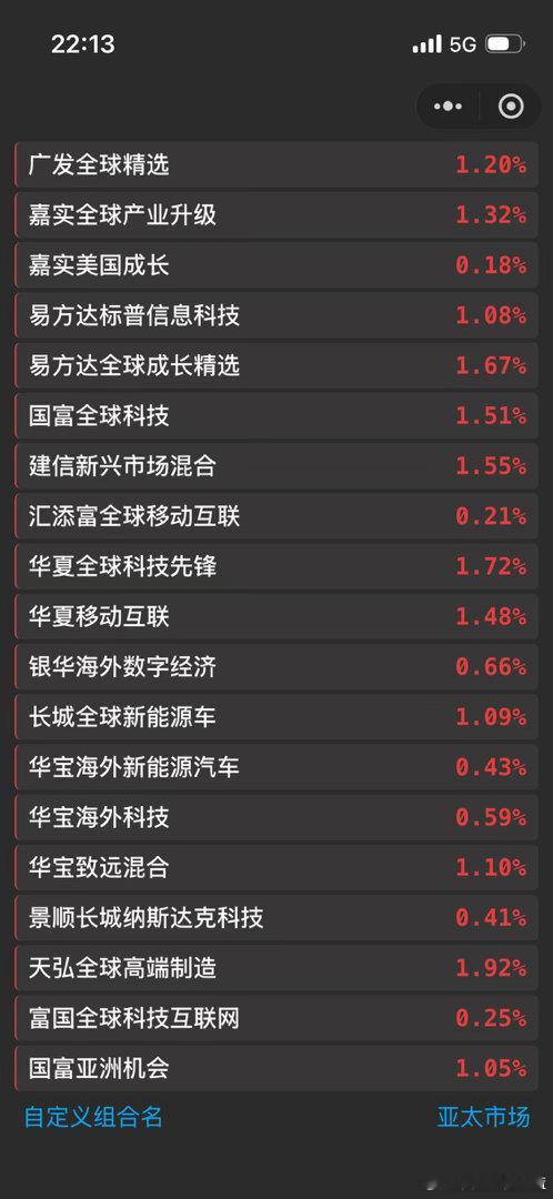 美股基金估值更新。 