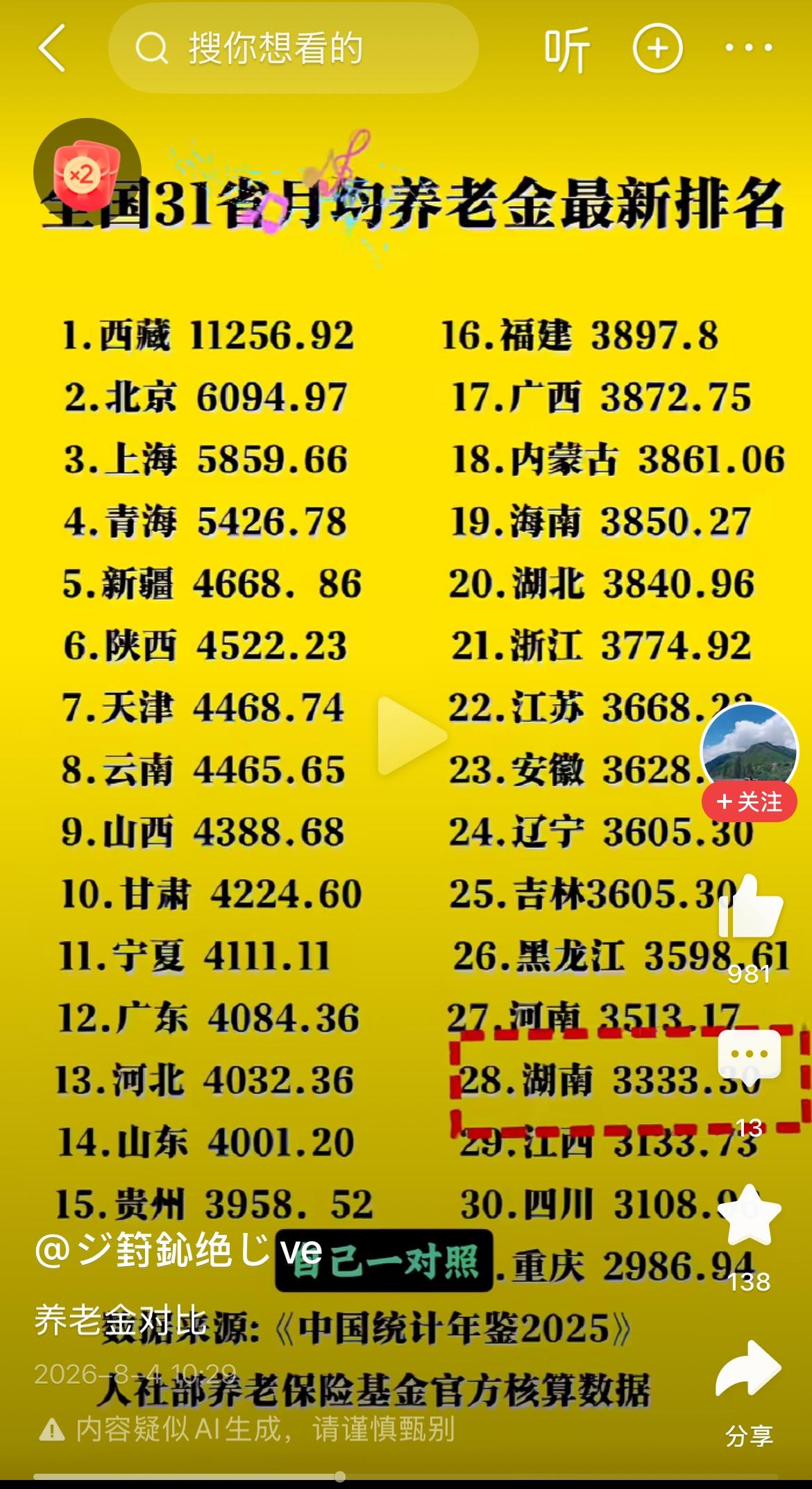 在网上看到一张全国各省市月养老金对照表，如果说这张表是真的，真是颠覆了我的认知。