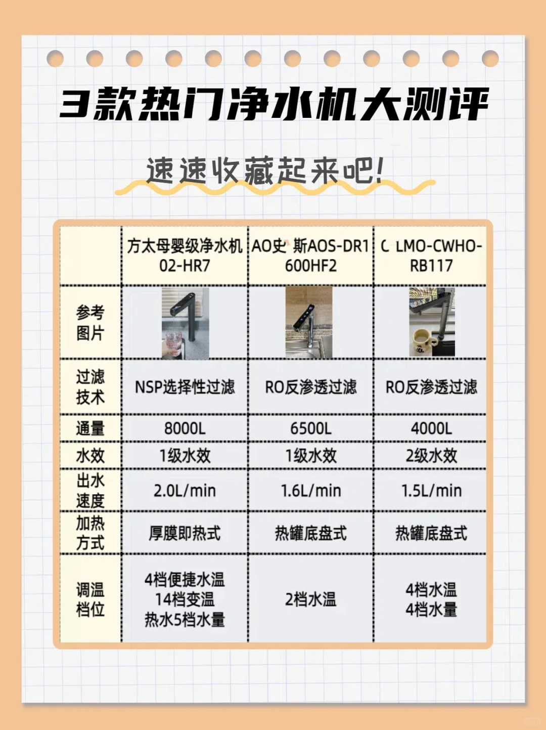 水器选购秘籍🔑，水质从此无忧！💧