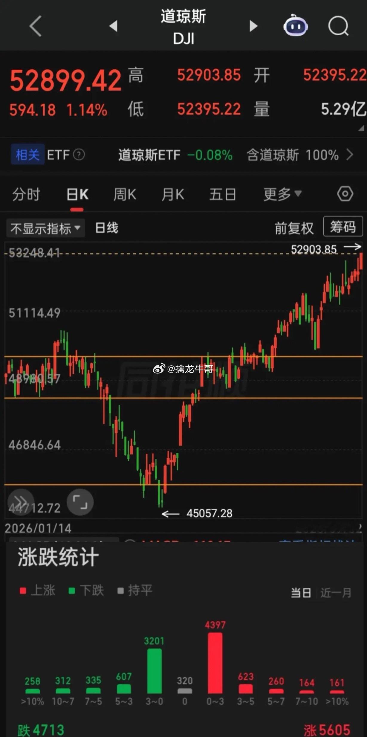 【2026.07.02】全球芯片、半导体在周四再度下挫，本周的芯片、半导体的集体