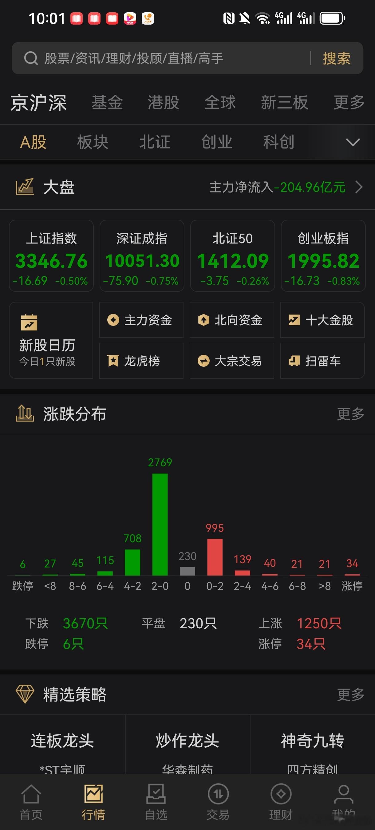 我们大A真的太应景了，昨天市场稍微好一点点，现在又变成端午劫了，这个规律好像一直