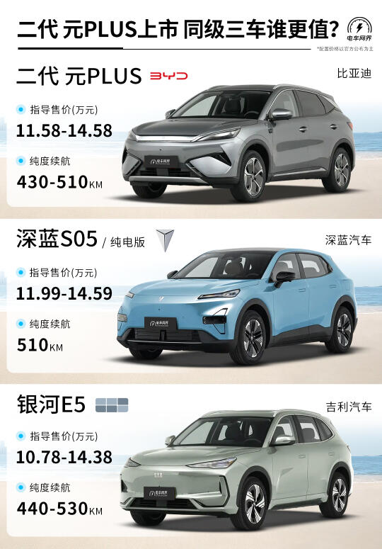 预算10-15万 三款热门纯电SUV 你最喜欢谁？