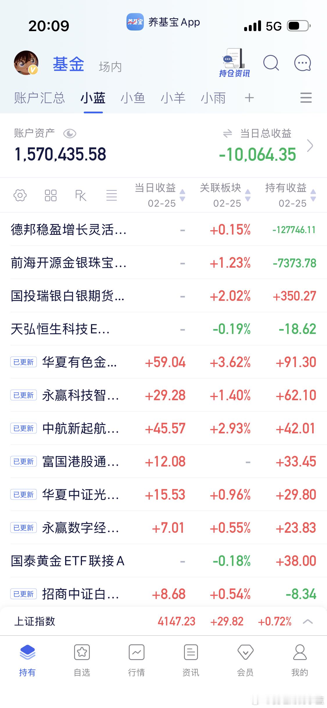 大部分基金更新出来了。a股 我等的那个德邦稳赢连绿我两天不知道更新有没有惊喜。 