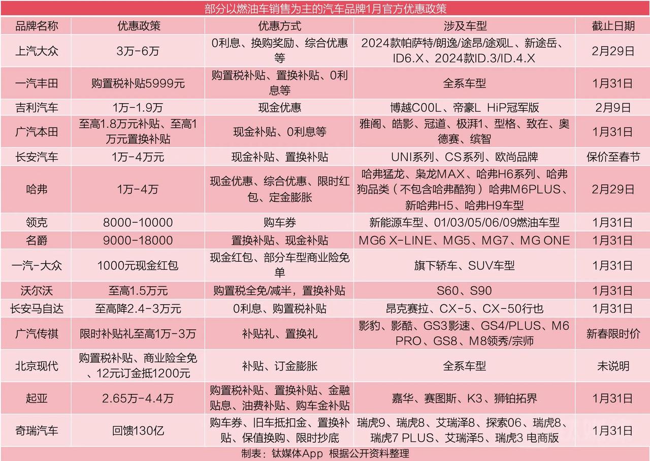统计了近期官方宣布降价优惠的新能源品牌，发现有超过18家品牌打出了春节前限时优惠