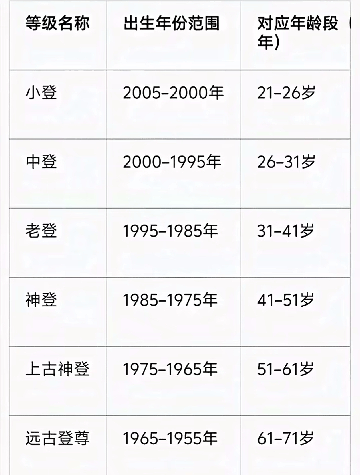 中小学生圈里流传最广的一张图 