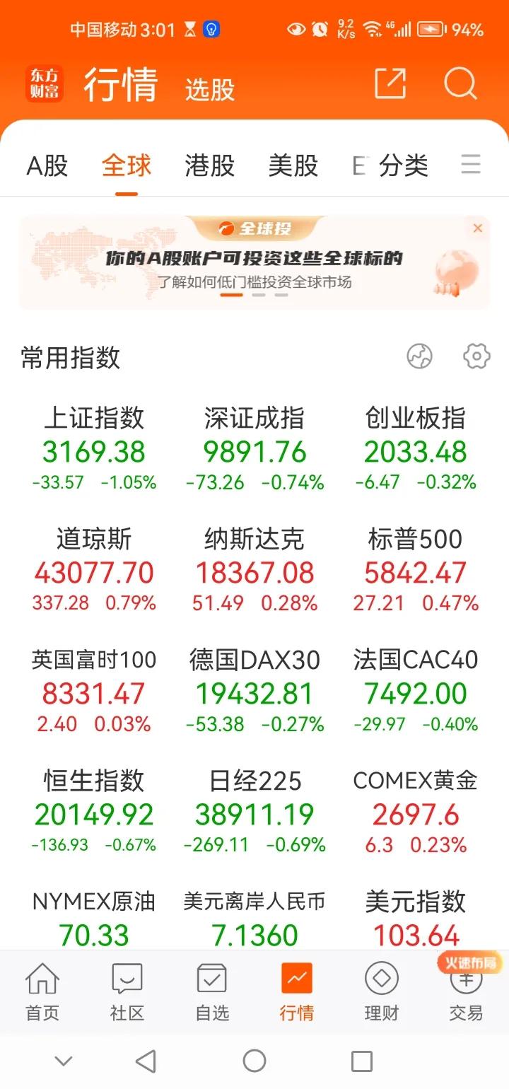 下午传来三大重要消息，可能影响明天A股相关走势。消息一，今日A股三大指数悉数下跌