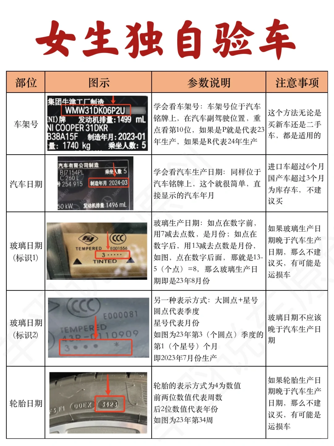 女生一个人独自验车，新手验车攻略，很详细