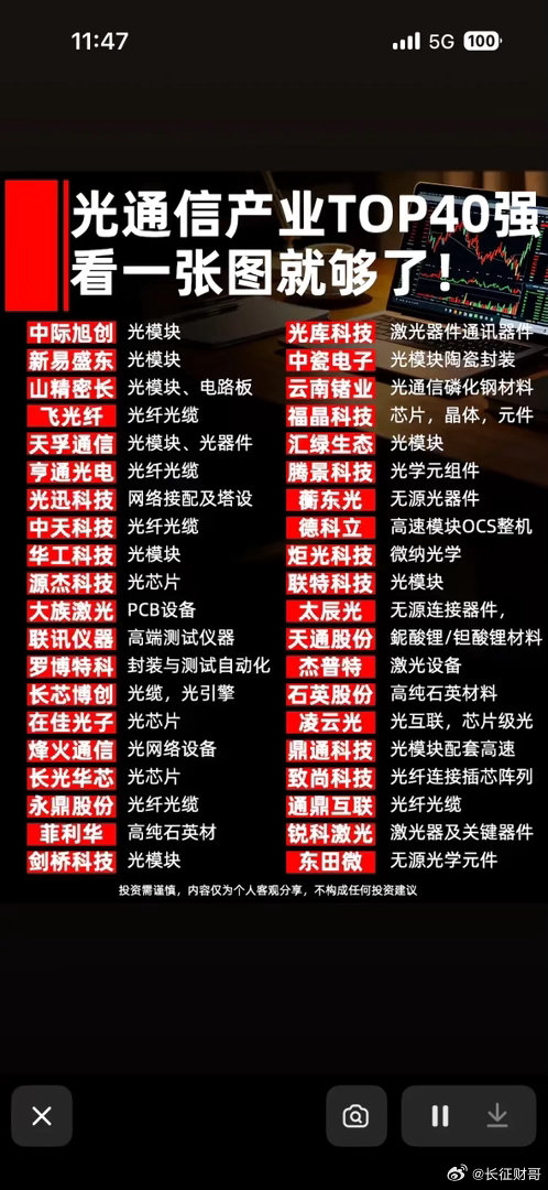 光通信TOP40集结完毕！一张图全搞定，科技大佬们排排坐，入股不亏冲鸭！光通信T