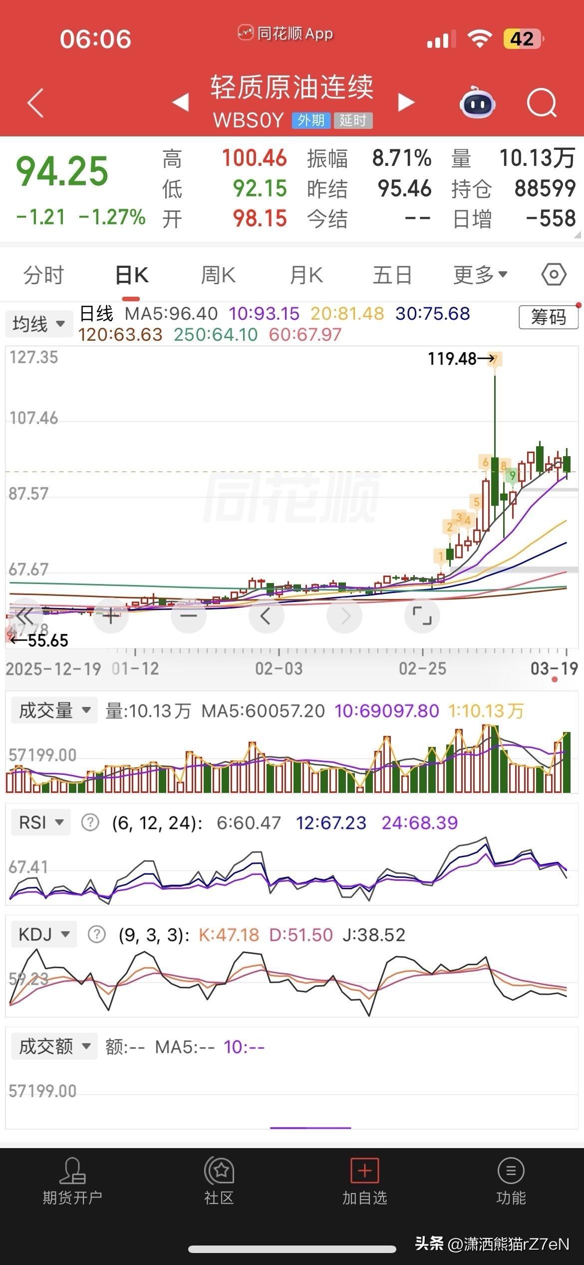 一觉醒来，原油大跳水，以方暂停空袭伊能源设施，现货白银大跌超6%，跌幅收窄，此前