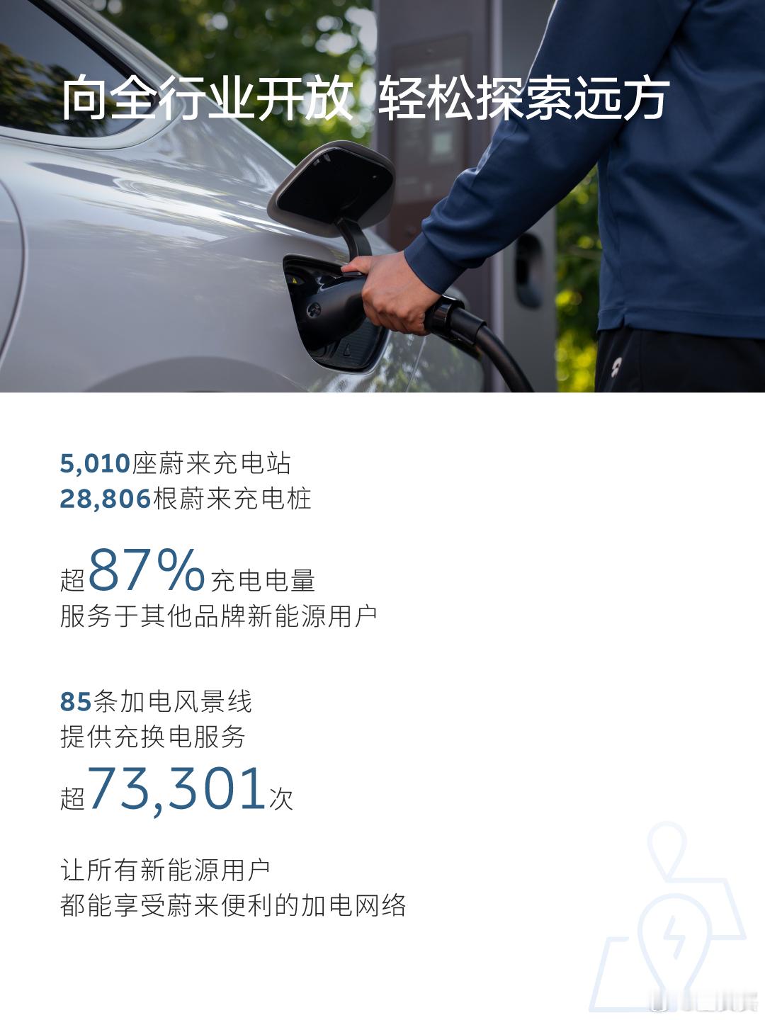 蔚来五一换电成绩单：5月1日单日换电总量达170,585次（大概是历史第三水平，