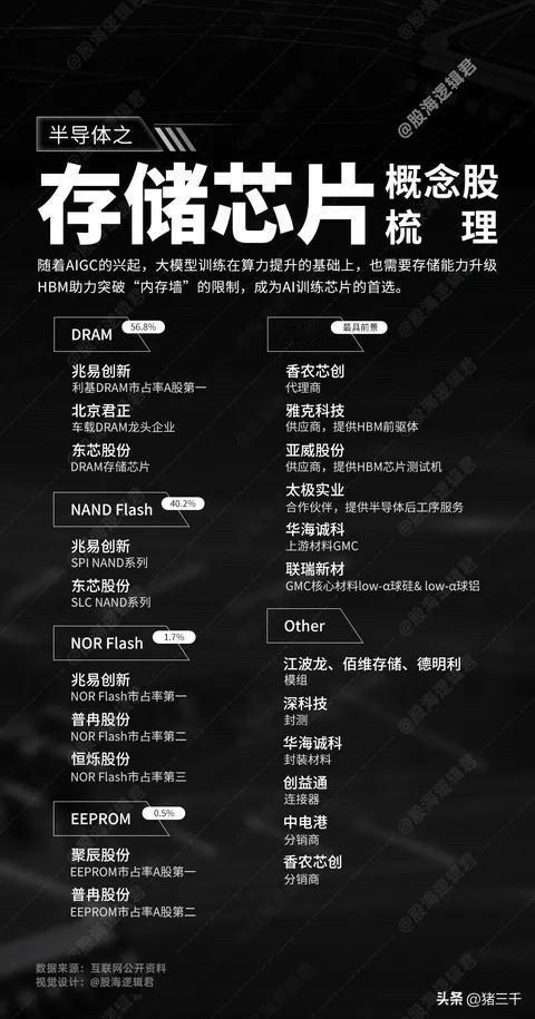 隔夜科技消息面，
CPO利空辟谣，
HBM、算力顶到热搜位置。
CPO利空源于一