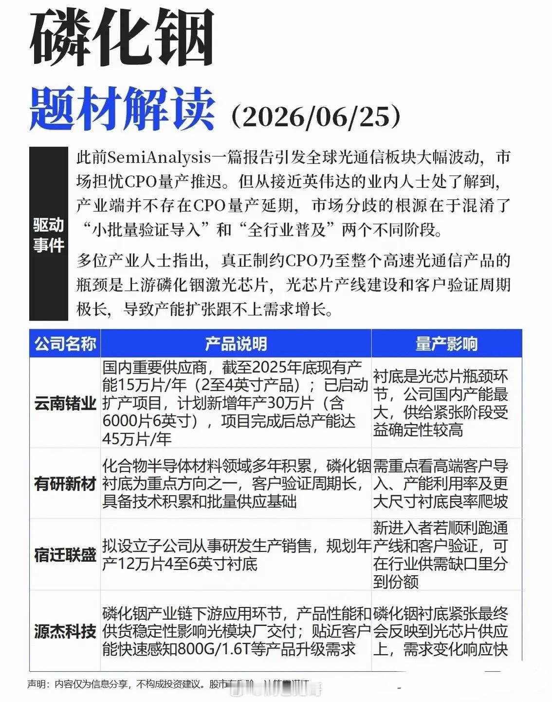 光通信核心瓶颈上移，磷化铟衬底进入长期供需紧平衡周期近期市场对CPO产业化节奏产