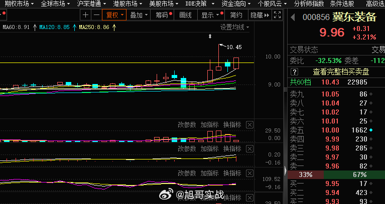 短线这块要快，刚才的点火还是很可以的 ​​​