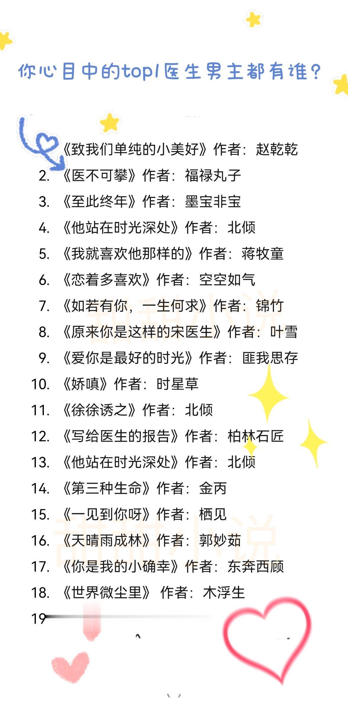 你心目中的top1医生男主都有谁？我先来：温景然，温少卿，顾魏，岳芪洋...