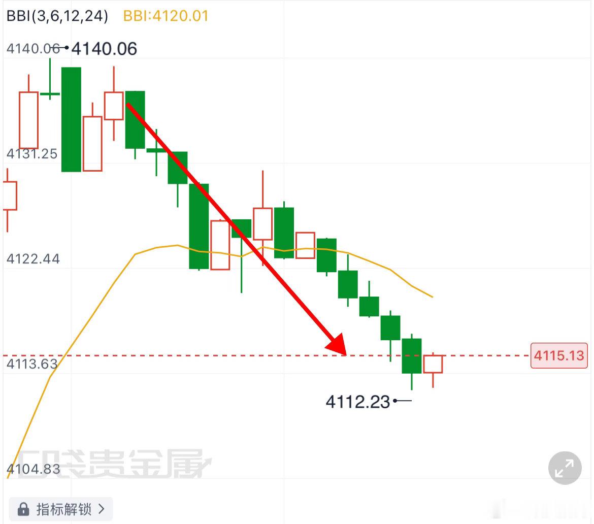 现价簞（八）4140一线跟上的伙伴，行情如期抵达第一目标，稳稳收下20点空间，本