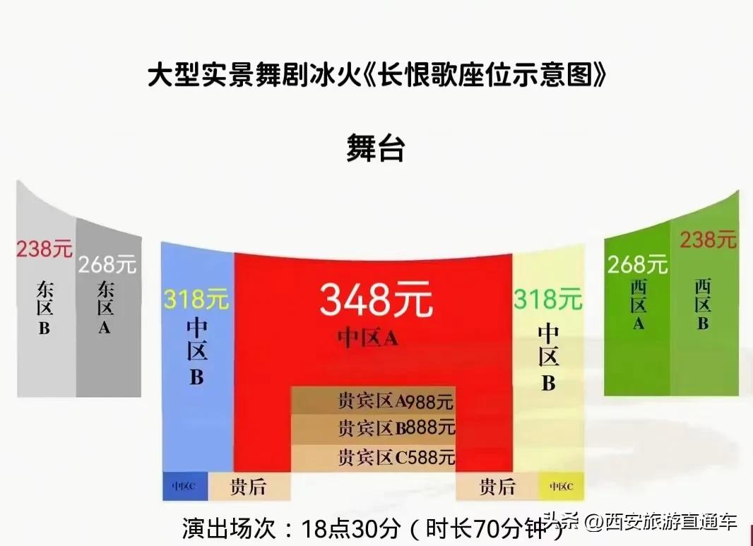 长恨歌，一角一色一火爆
​华清宫，一宫一苑一盛世
​