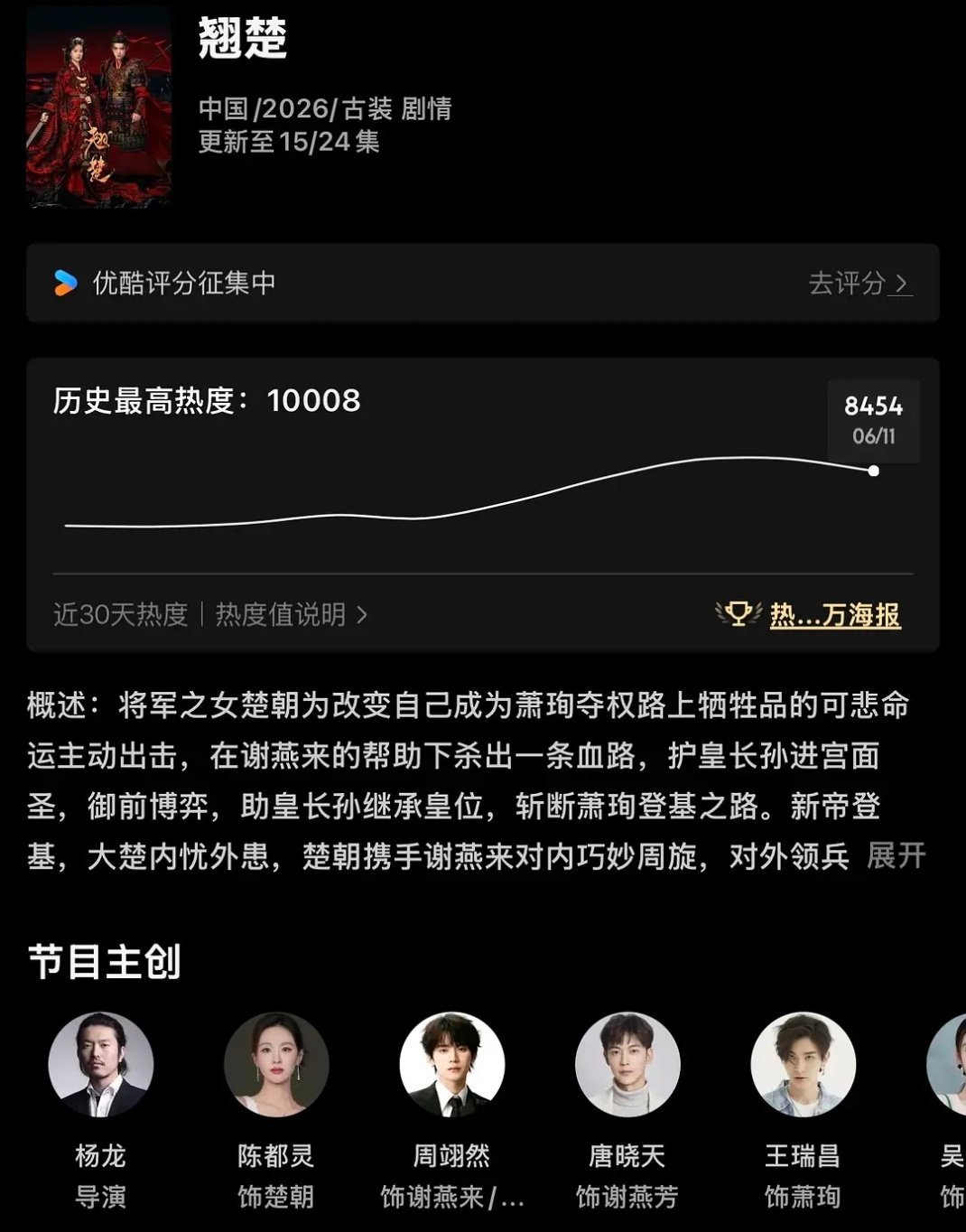 翘楚最后悔跌到热度7000吗？ 