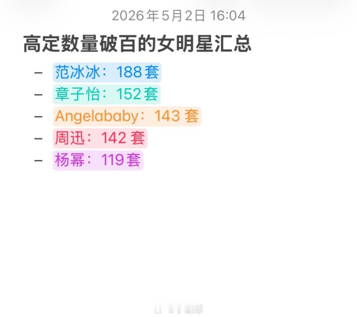 高定破百的优秀女明星们 