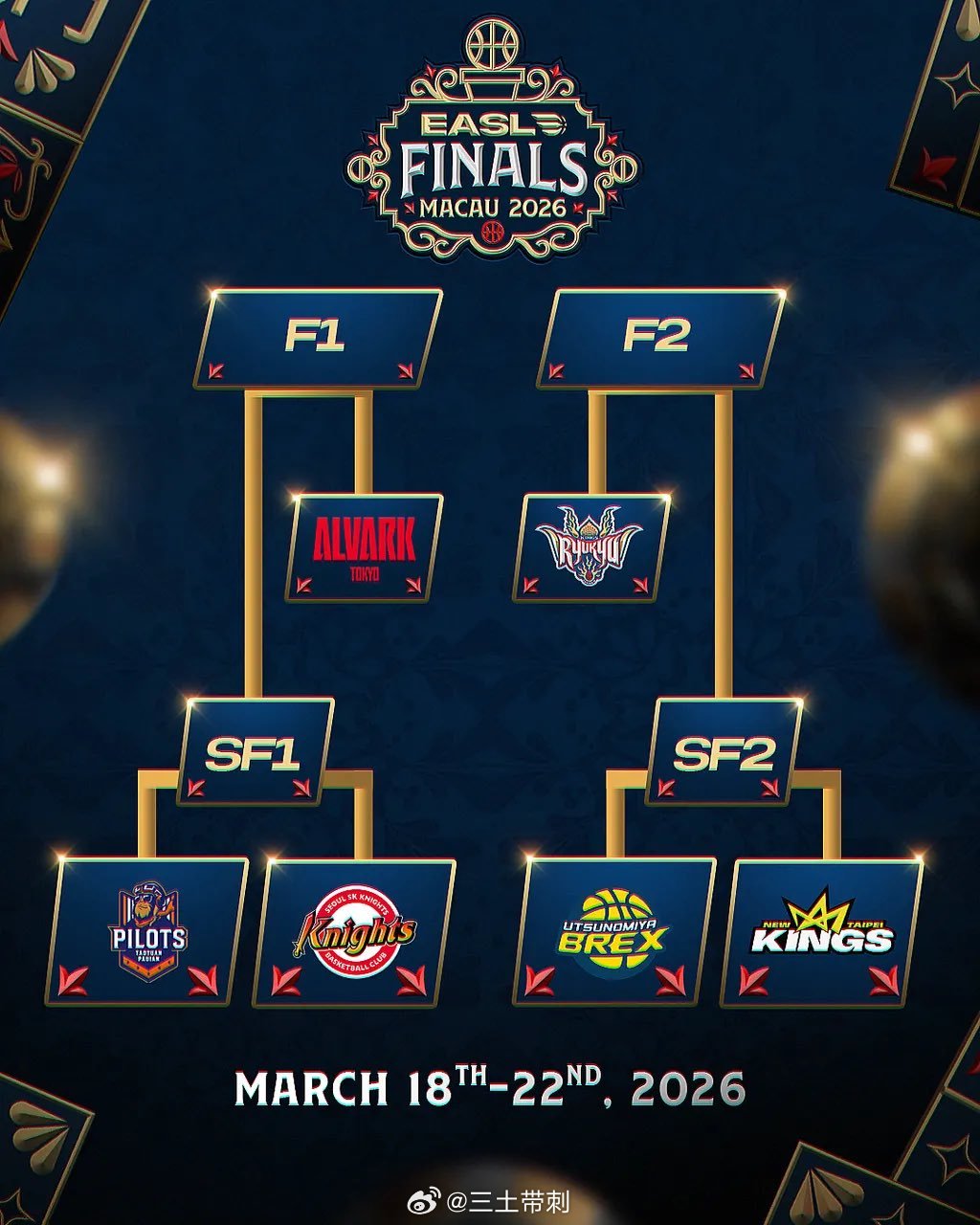 东亚超级联赛 25-26赛季的东超小组赛全部结束，最终日本B联赛3队、中国台湾联