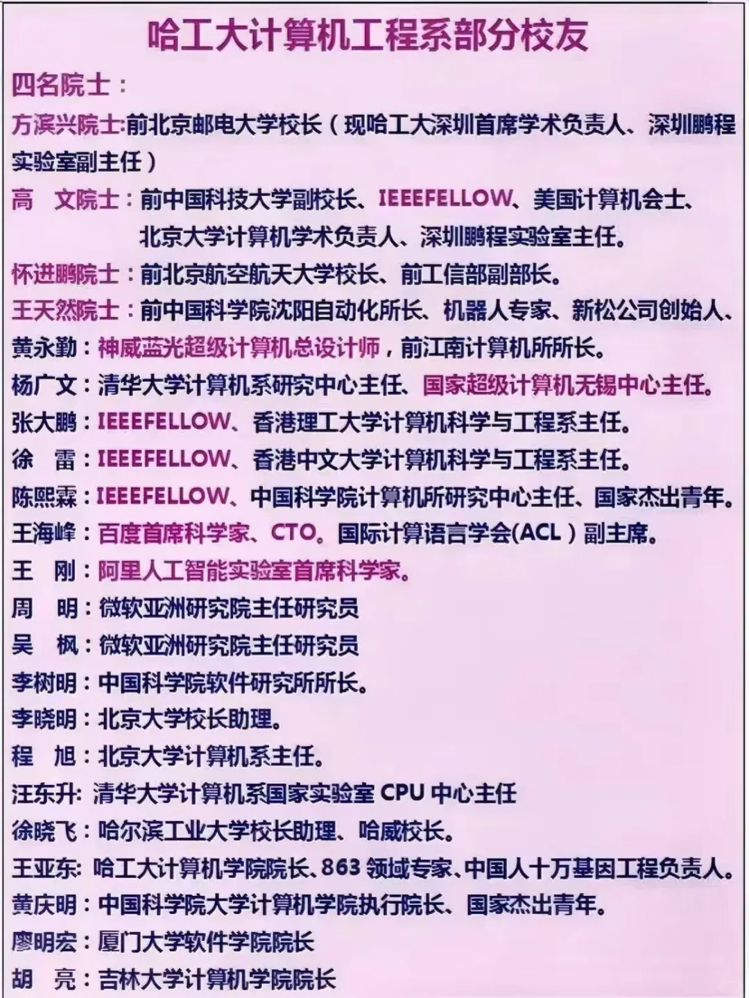 看看哈工大计算机工程系的校友真是人才辈出