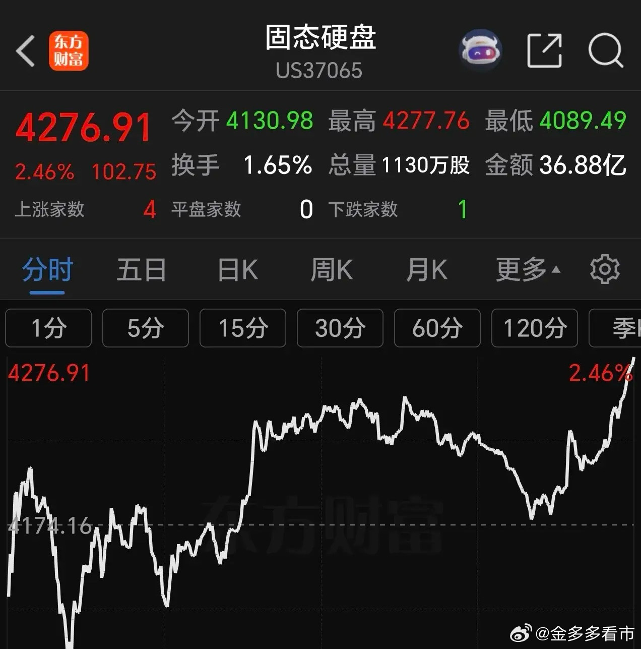 今天8点最后时限就要到了，是打是和在A股开盘前即将落地。    周二，美三大股指