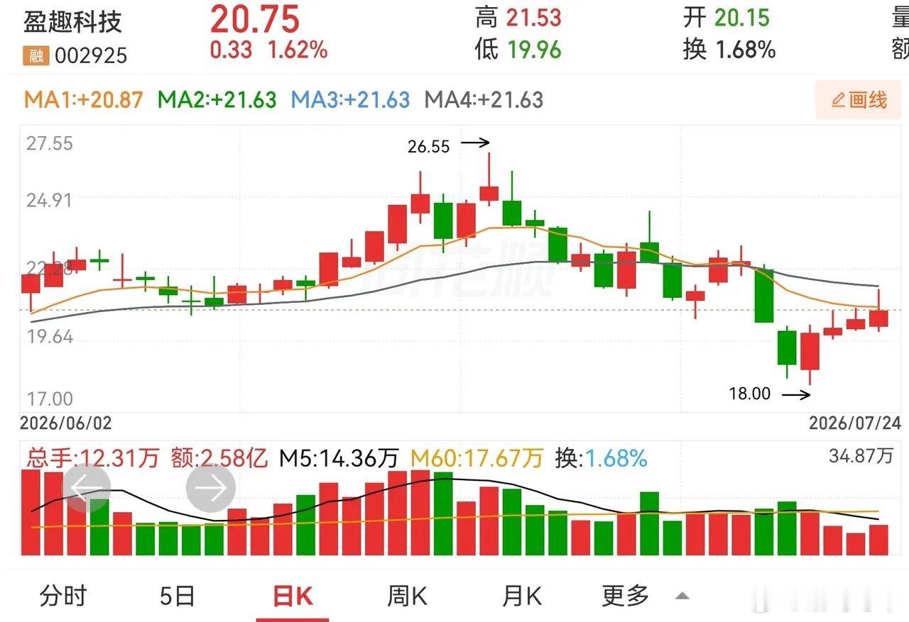 脑机接口重大突破，视网膜芯片获批销售。这个是不是好消息？星网锐捷，创新医疗，盈趣