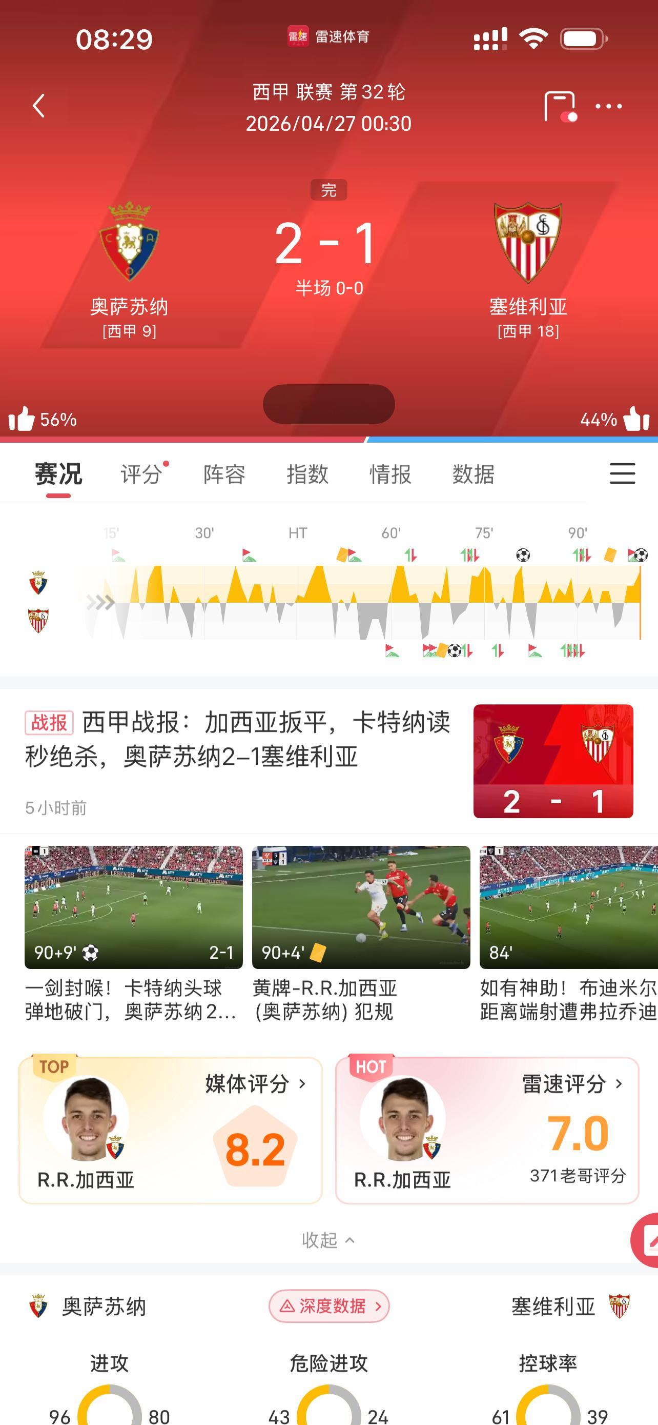 奥萨苏纳“读秒绝杀”，塞维利亚稳稳的降级了
