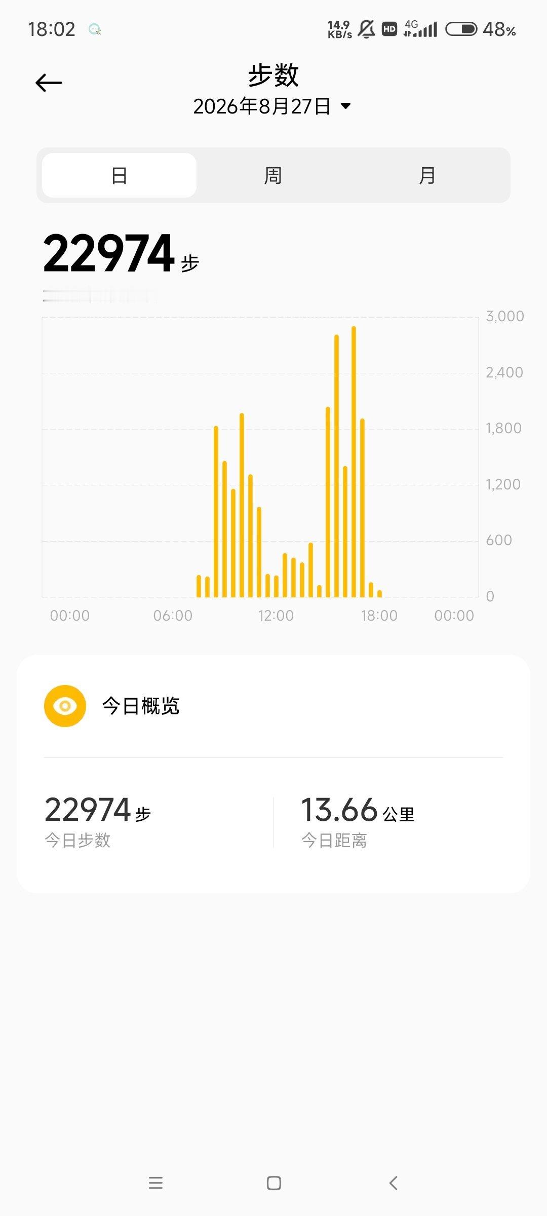 人淡淡的 ​​​