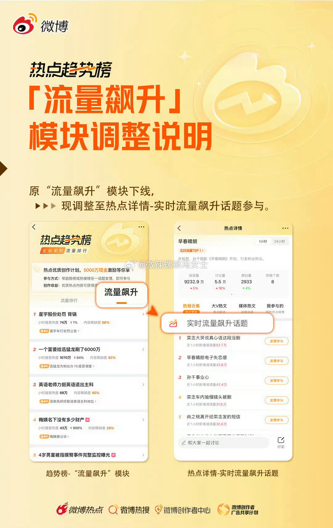 流量飙升新玩法太累了文案还没写完话题就掉了写了三四个话题，没一个成功[允悲][允