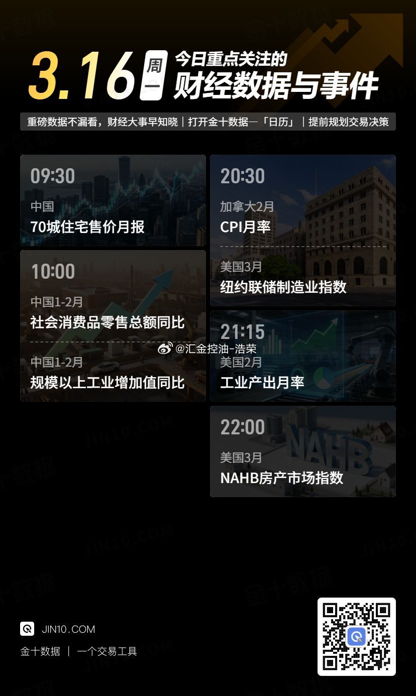 今日重点关注的财经数据与事件：2026年3月16日 周一 