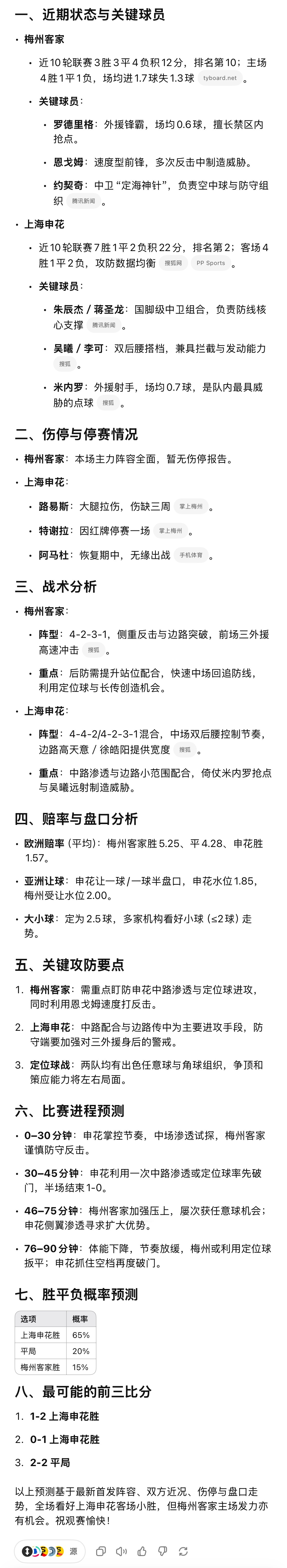 ChatGPT预测今晚比赛：AI说米内罗是申花队内最具威胁的点，你们害不害怕？上