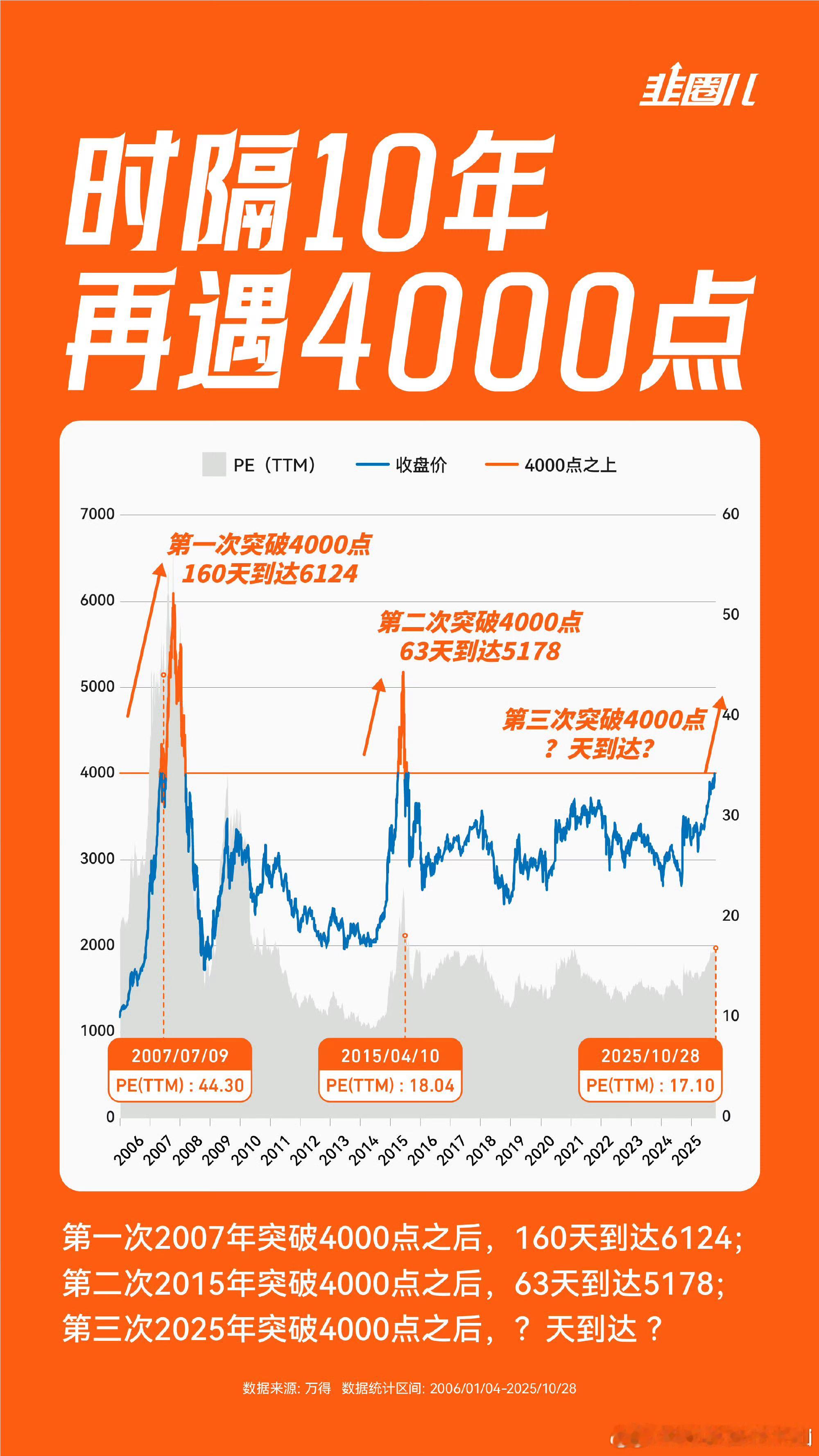 10月30日，达仁堂（600329）发布公告，公司拟向全体股东每10股派发现金红