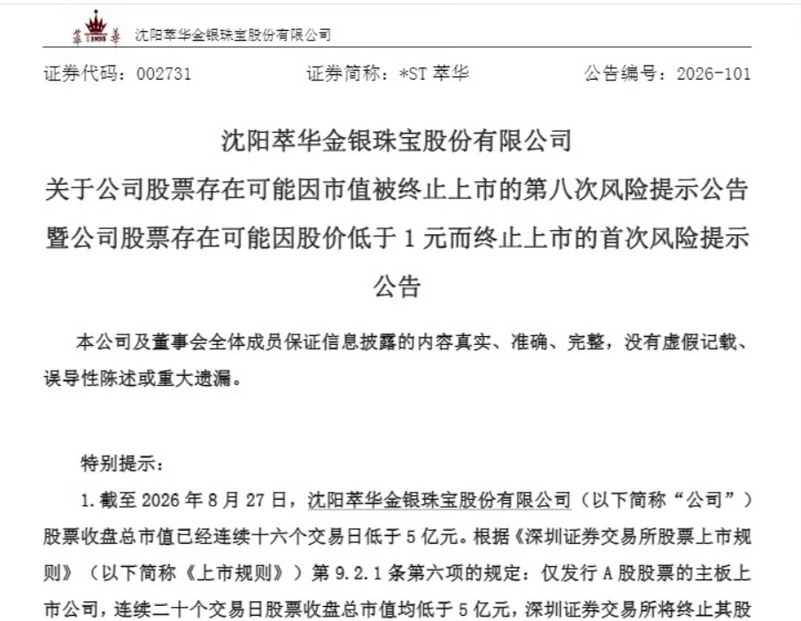ST萃华股价跌破1元ST萃华连续16天市值低于5亿8月28日，*ST萃华（002