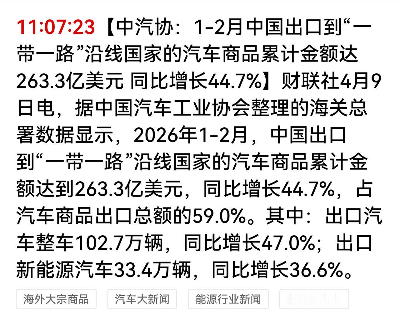 44.7%，中国汽车今年出口暴增！

汽车是高附加值工业产品，产业链长，覆盖面广