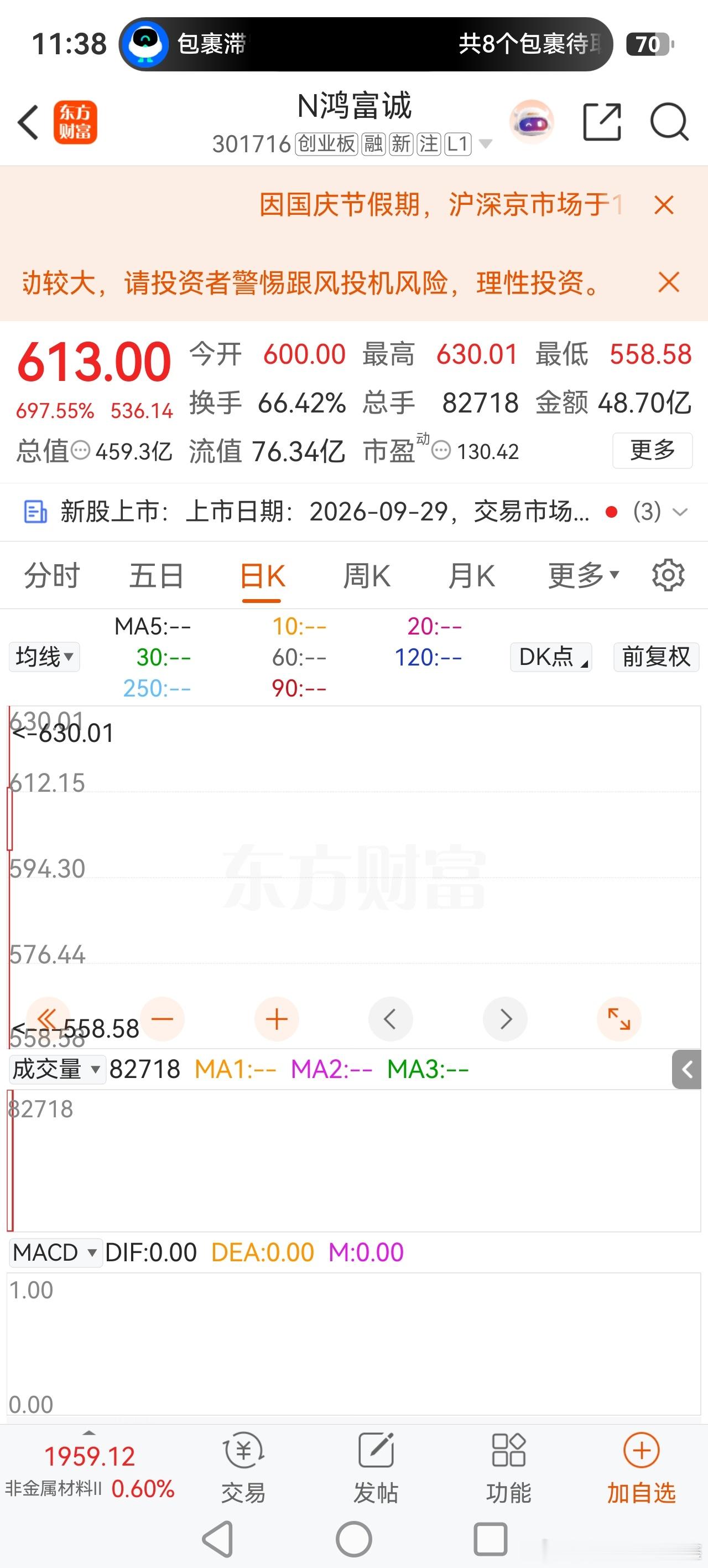 今天这个新股最多赚27万，明天我中的新股上市，能搞2.7万就好。要是一不小心搞到