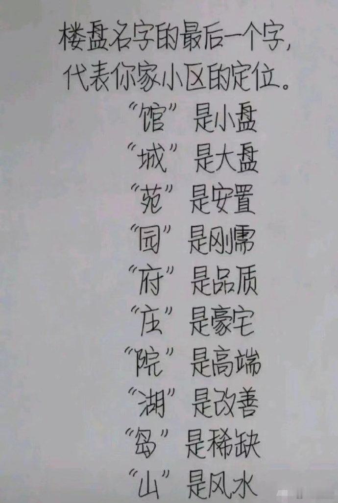 你小区最后一个字是啥？看看这个解释，有点意思。 