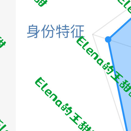 日行一善 💚 阳光信用 【定时】月底多互动，月头涨分分！我的分是784，🉑️