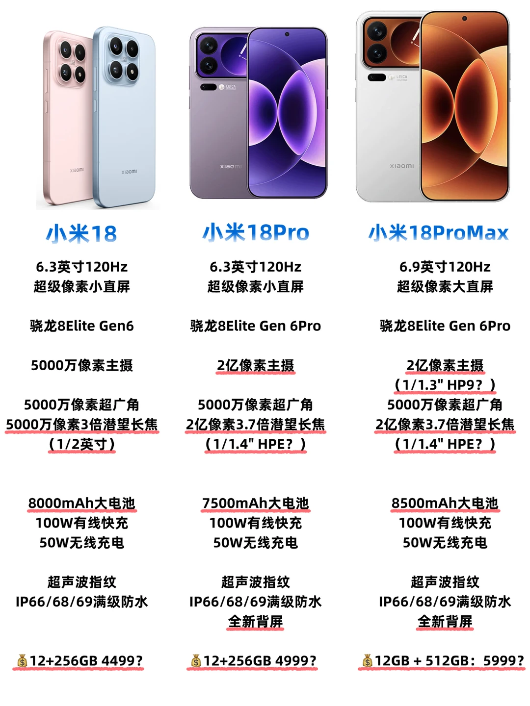 小米17Pro买早了！小米18Pro太强了吧