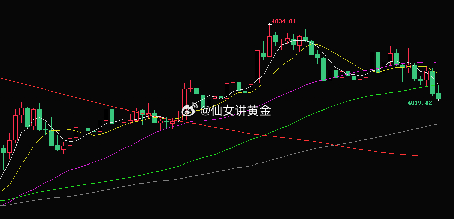 今天这个走法，真是典型的“磨人精”，上不去下不来，就在那儿反复横跳。说实话这走势