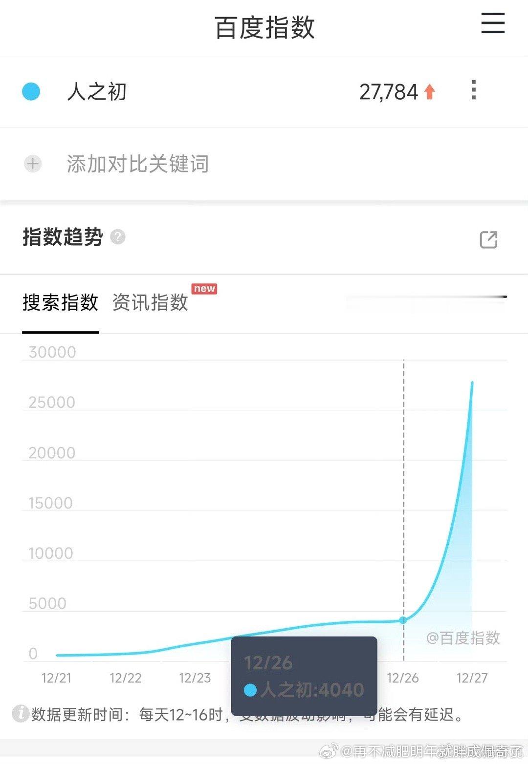 人之初要血扑了这么大剧没2500就血扑了但感觉可能更低 